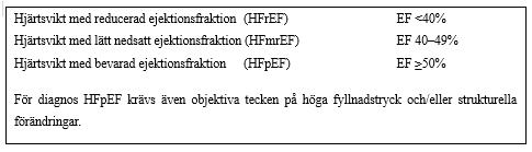 hj&auml;rtsvikt