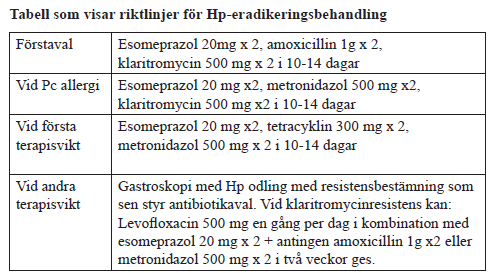 Tabell som visar riktlinje för Hp-eradikeringsbehandling