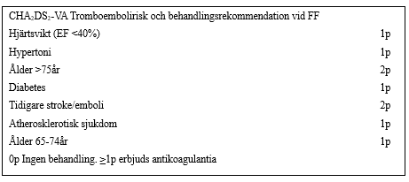 CHA2DS2-VA Tromboembolirisk och behandlingsrekommendation vid FF