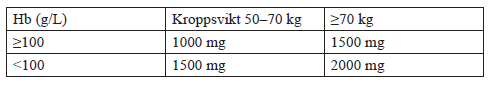 Ber&auml;knat j&auml;rnbehov